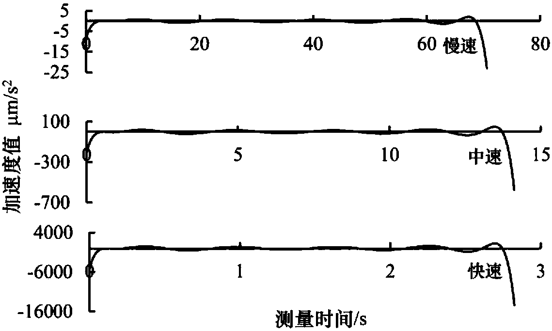 Numerical-control machine-tool rectilinear motion shaft geometry precision rapid detection method