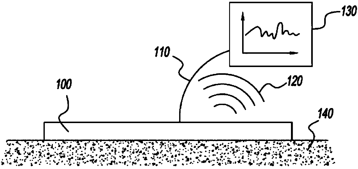 Dynamic sweat sensor management