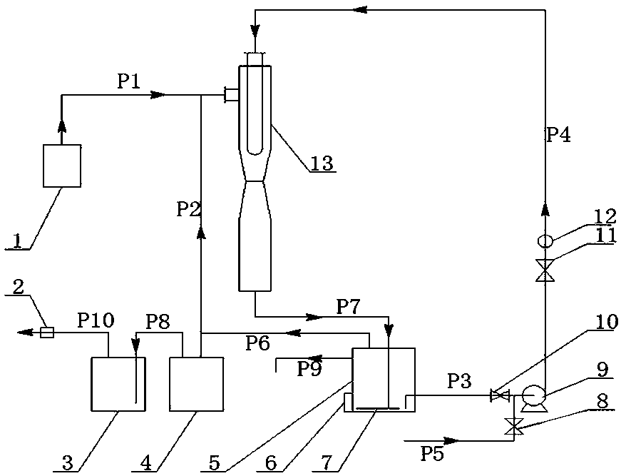 Medical wastewater ozone disinfection device and disinfection process method thereof