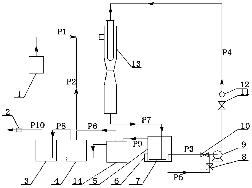 Medical wastewater ozone disinfection device and disinfection process method thereof