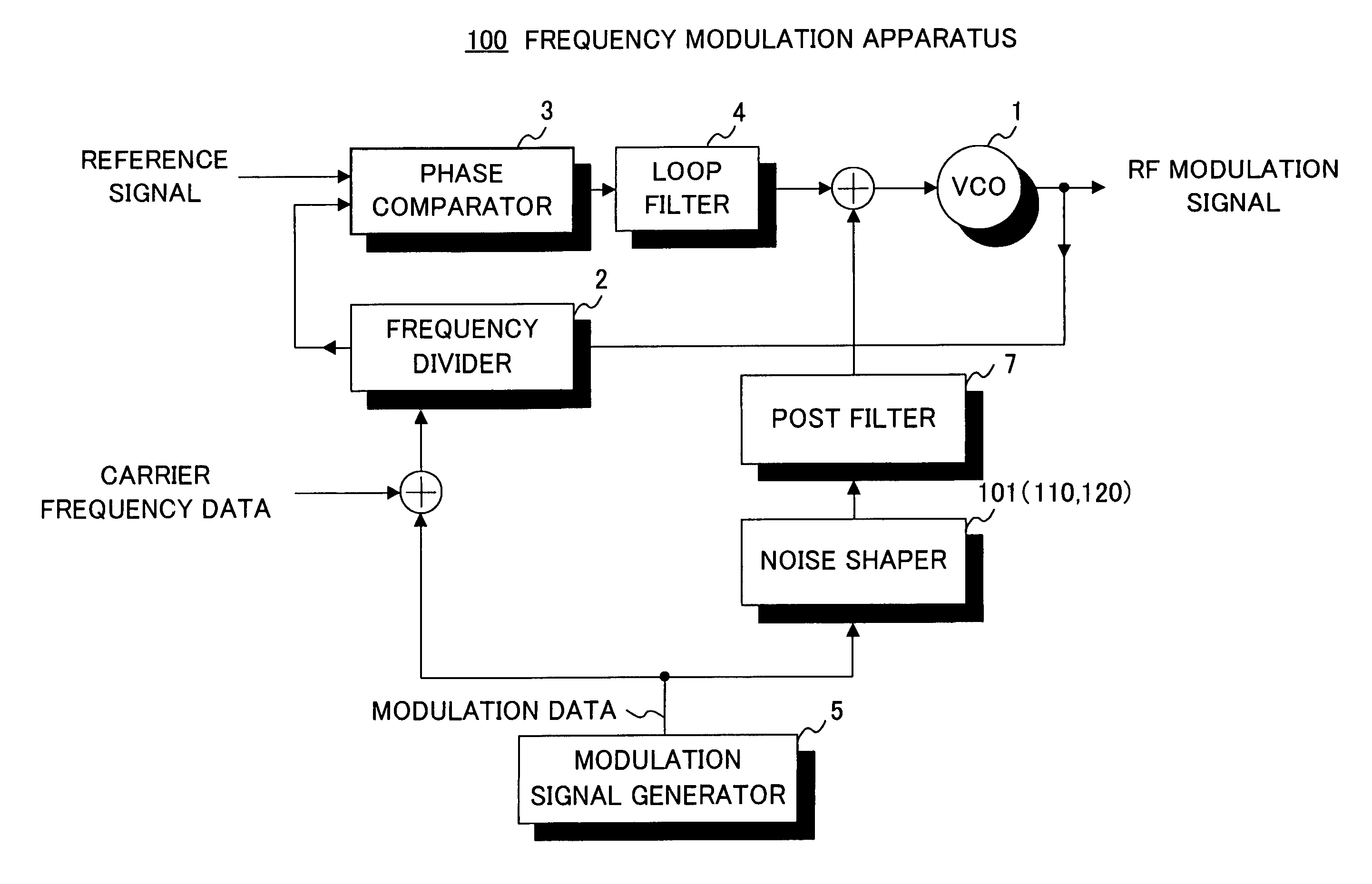 Two-point frequency modulation apparatus