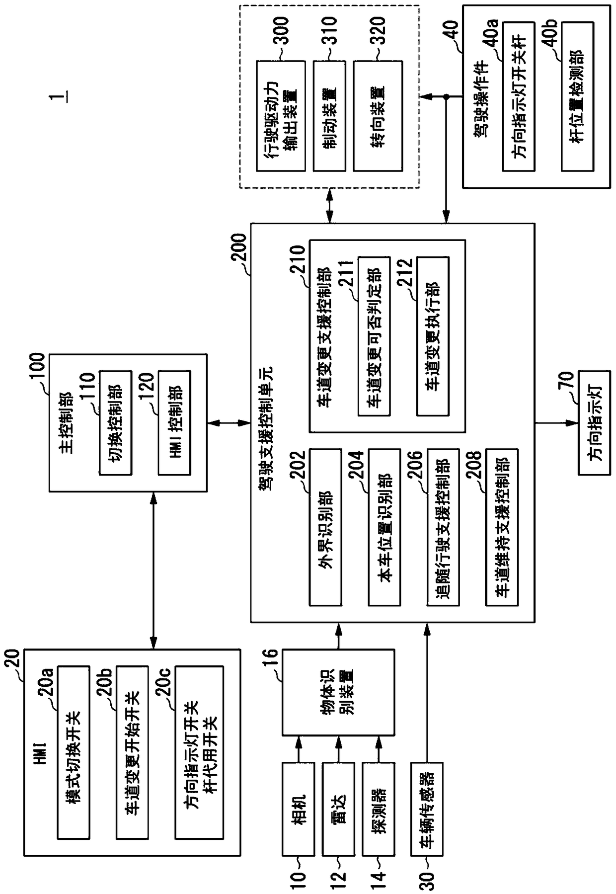 Vehicle control system and vehicle control method