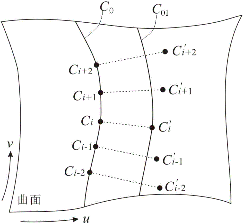 Method for generating curved surface finishing tool path based on traveling salesman problem solver