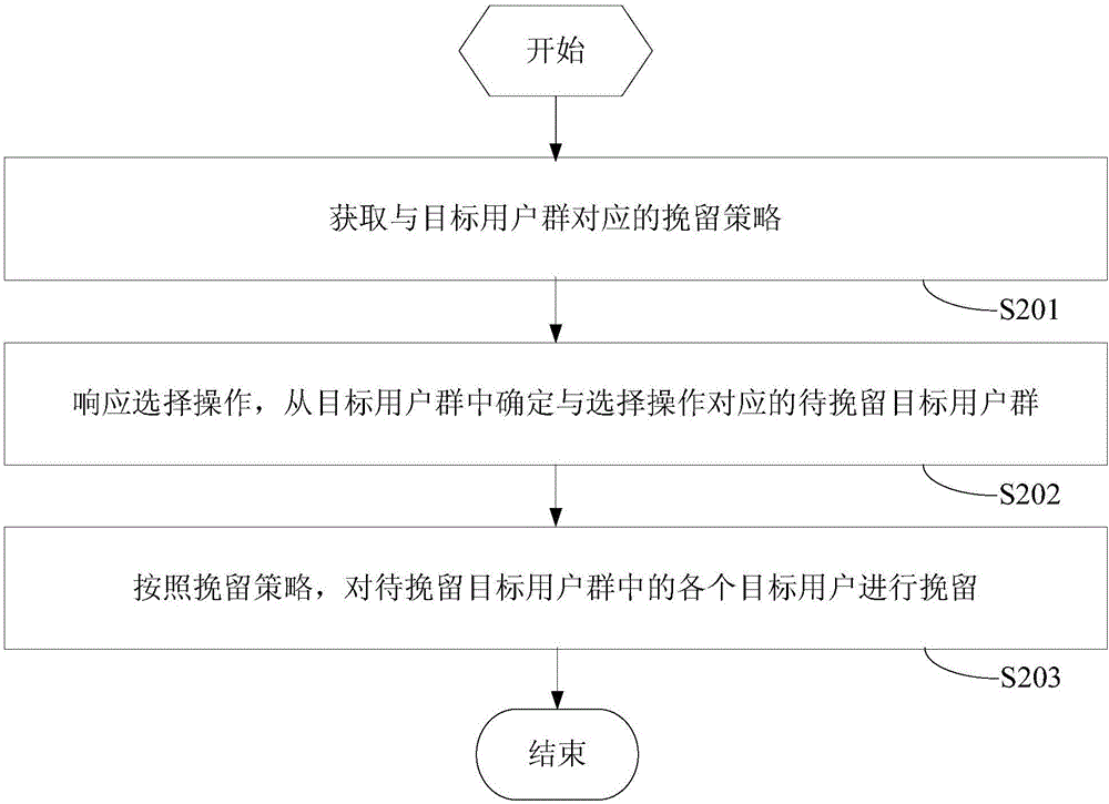 Data management method and device