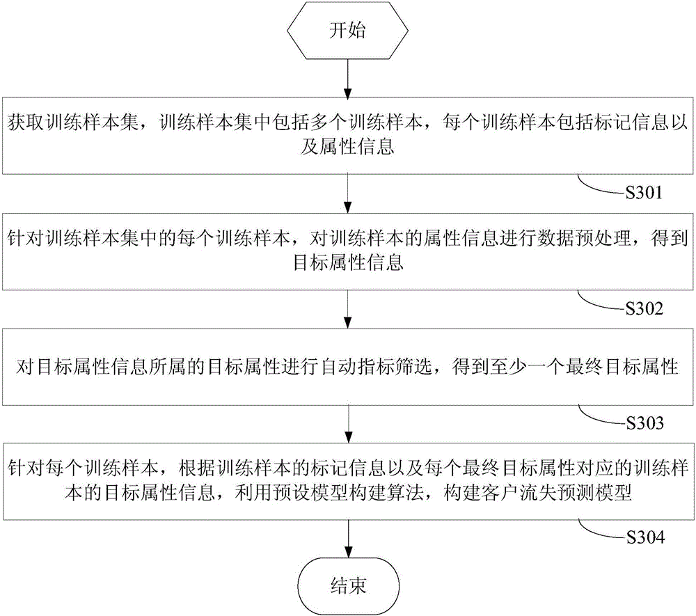 Data management method and device