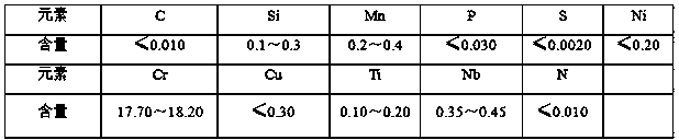 Preparation method of ultrapure ferritic stainless steel spectral standard sample