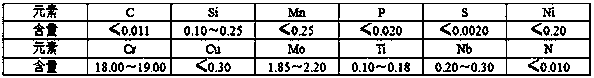 Preparation method of ultrapure ferritic stainless steel spectral standard sample