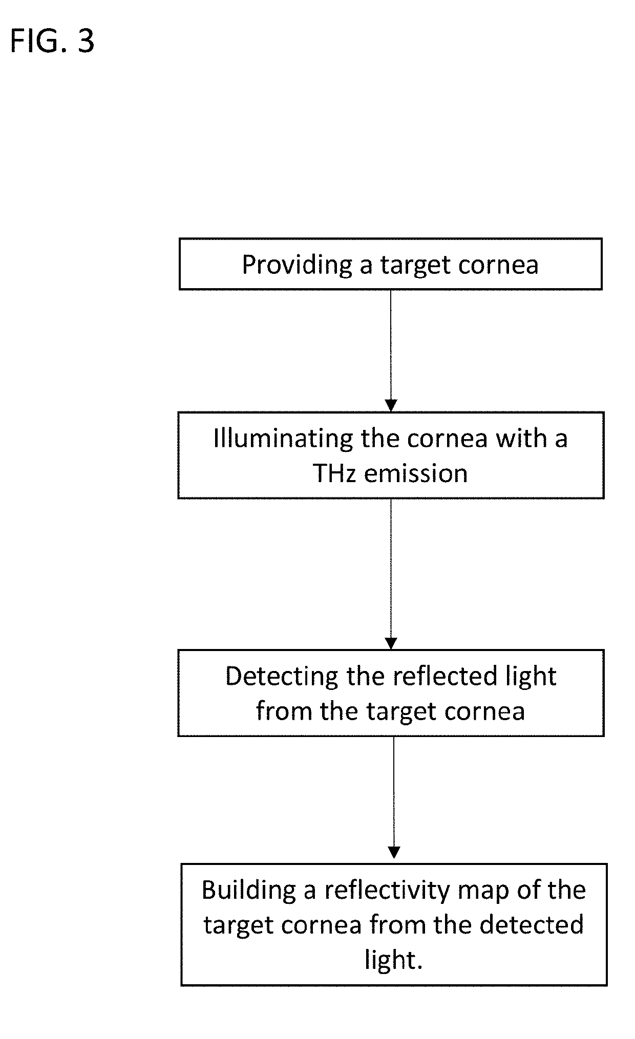 THz Sensing of Corneal Tissue Water Content