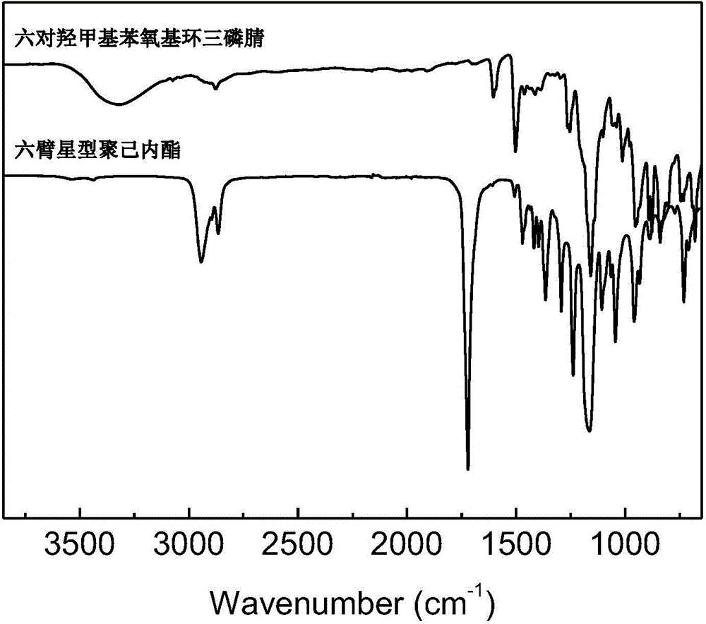 Epoxy resin toughening agent based on cyclotriphosphazene six-arm star polymer and preparation method for epoxy resin toughening agent