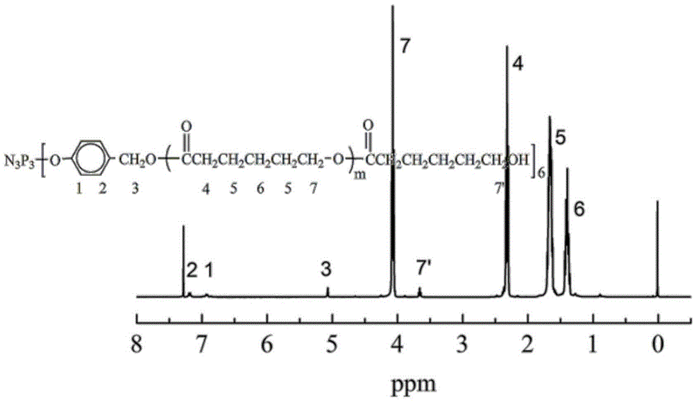 Epoxy resin toughening agent based on cyclotriphosphazene six-arm star polymer and preparation method for epoxy resin toughening agent