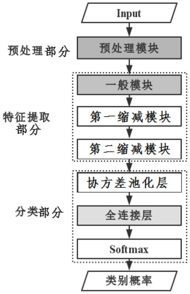 Airspace steganalysis method and system based on gradient network architecture search