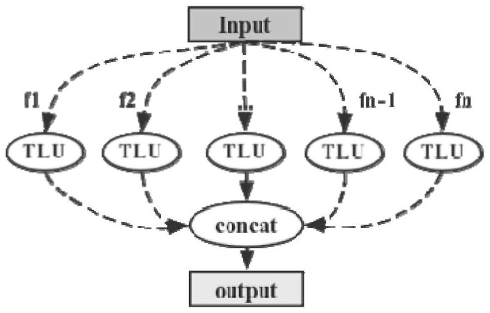 Airspace steganalysis method and system based on gradient network architecture search