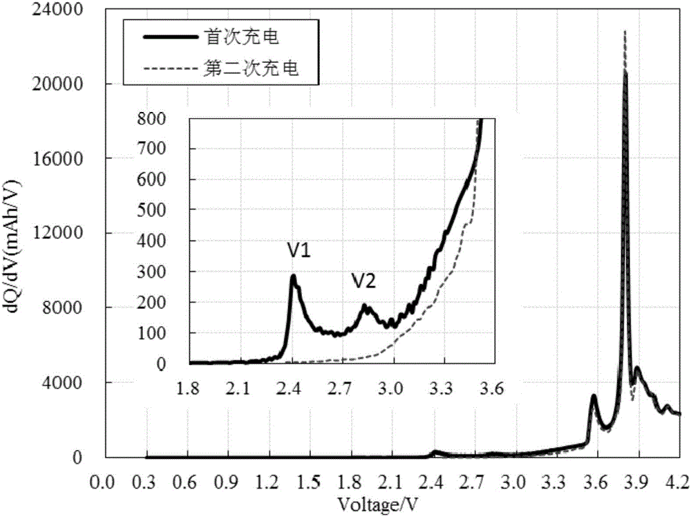 Lithium ion battery formation method for optimizing performances of SEI membrane