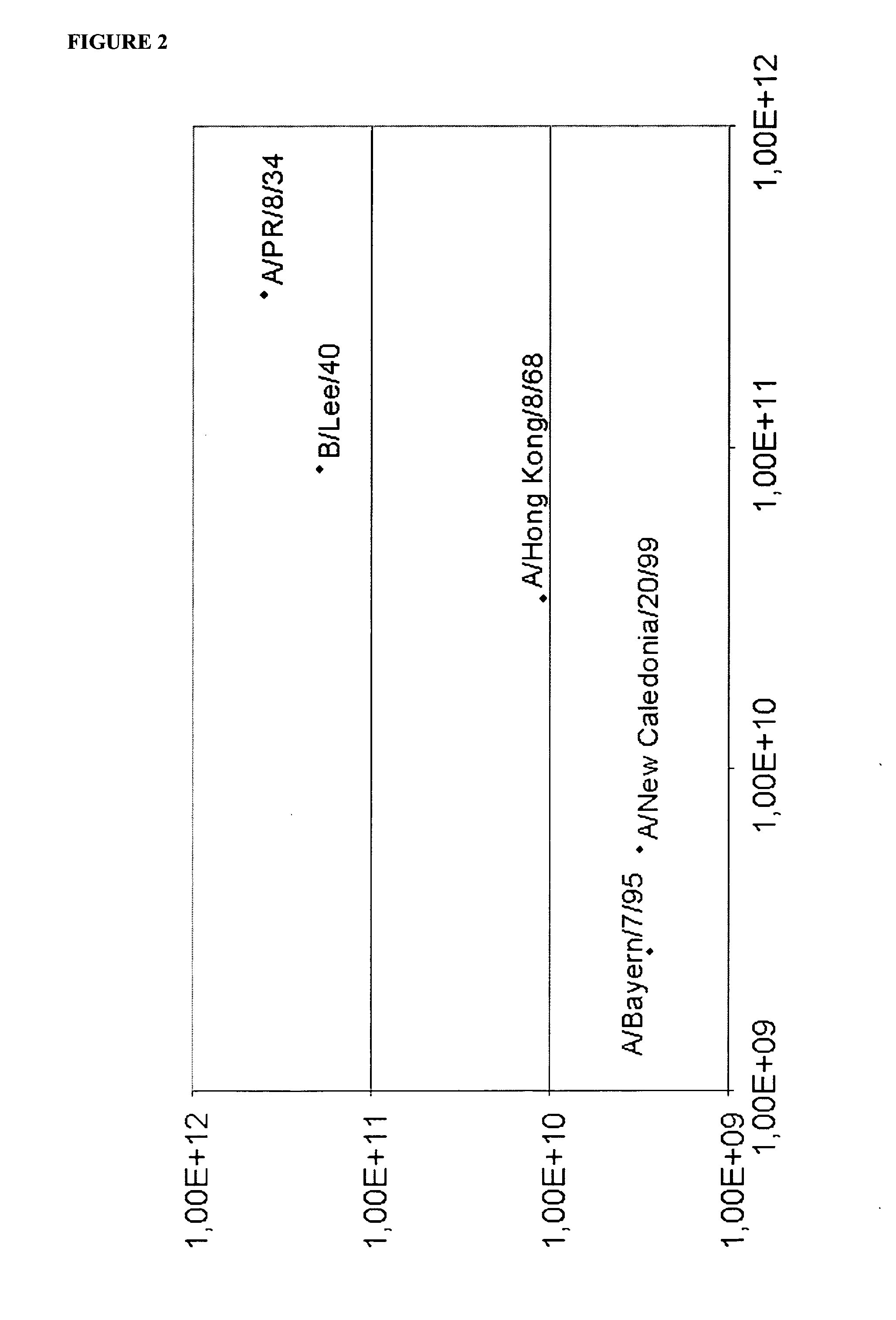 Generic assay for detection of influenza viruses