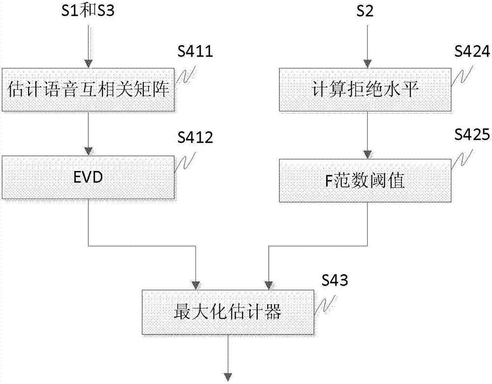 Multi-channel speech enhancement method