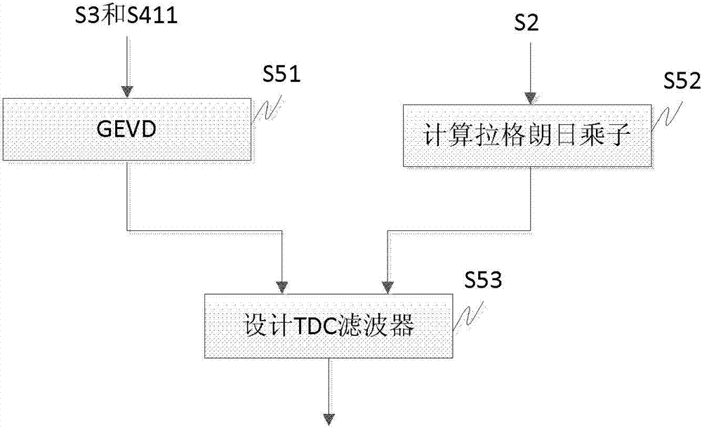 Multi-channel speech enhancement method