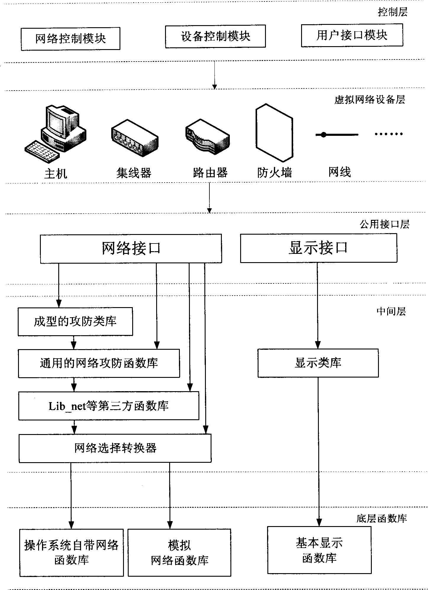 Network security emulation system and its emulation method