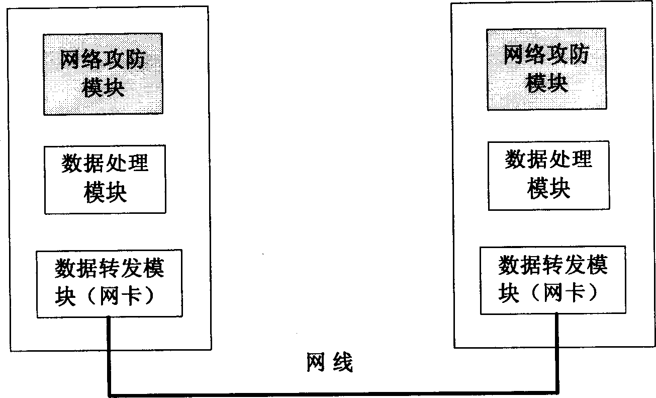 Network security emulation system and its emulation method