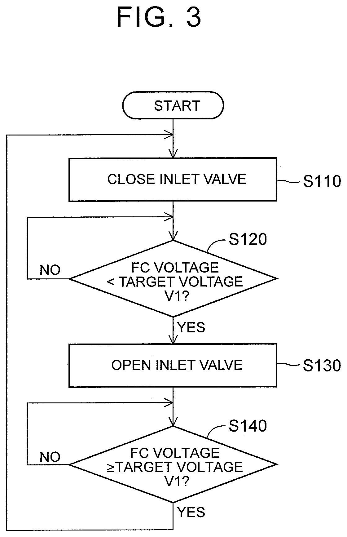 Fuel cell system and method of controlling the same