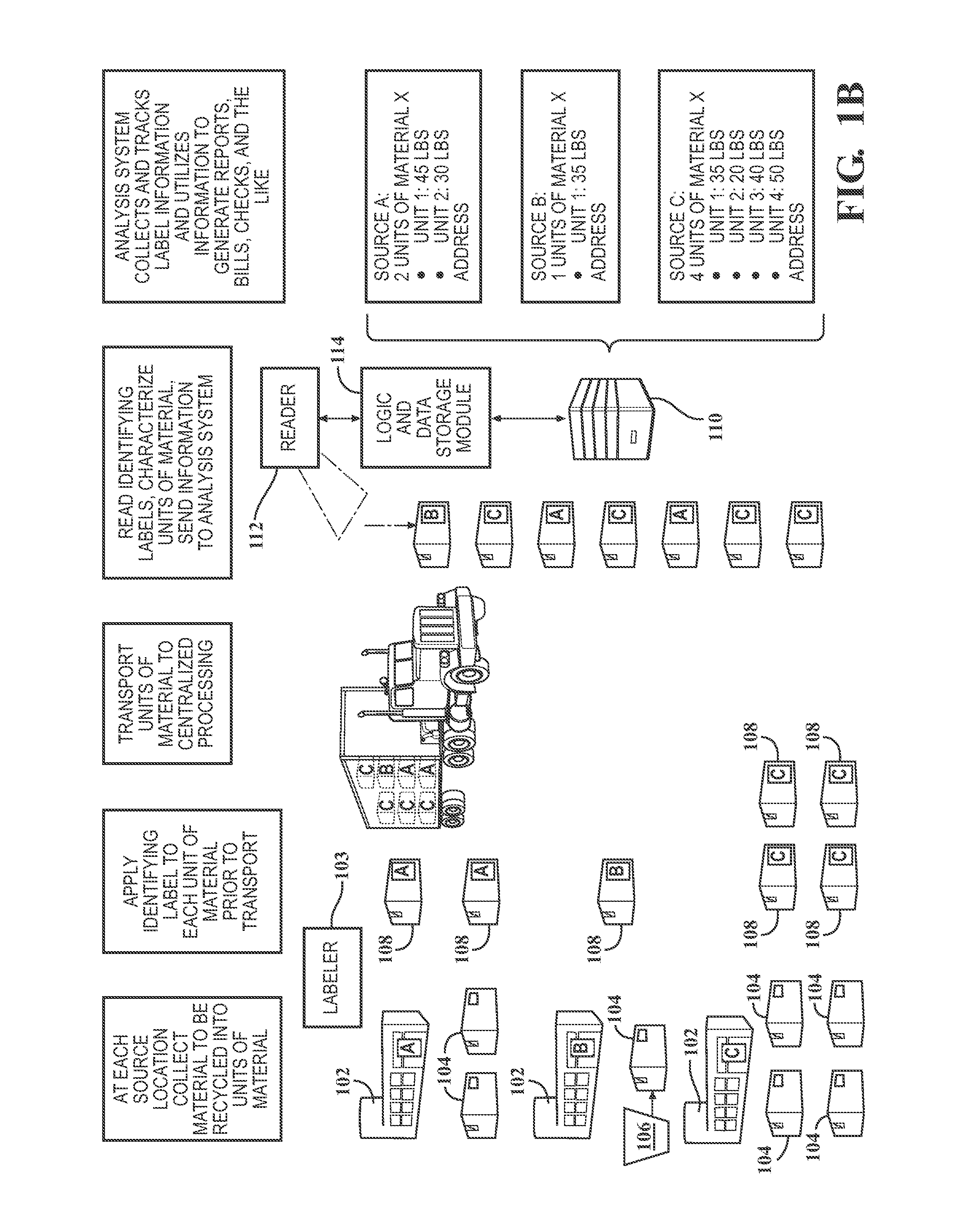 System for tracking waste or recyclable material including image documentation