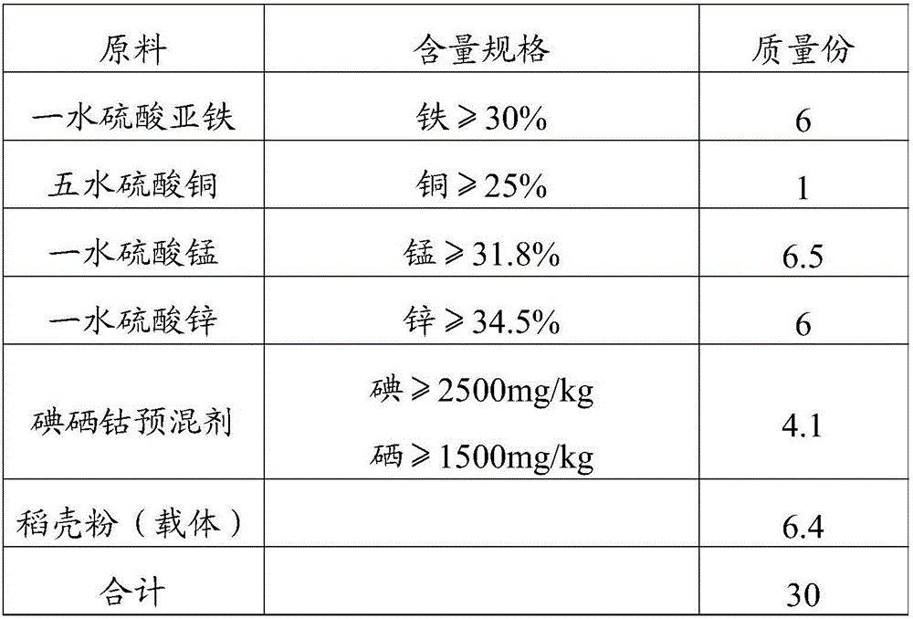 Compound premix feed for laying hens in due date and complete ration prepared from compound premix feed