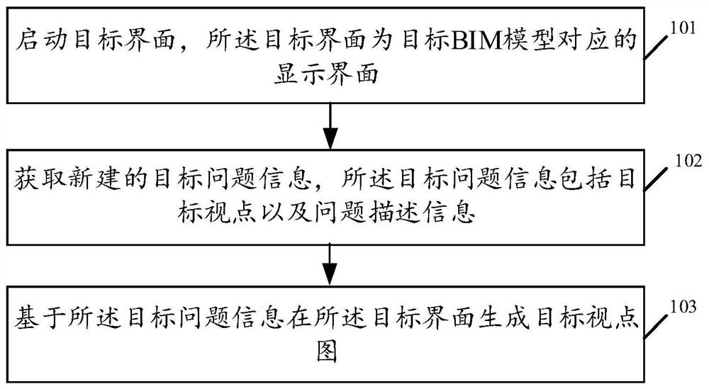 Label processing method, electronic equipment and related products