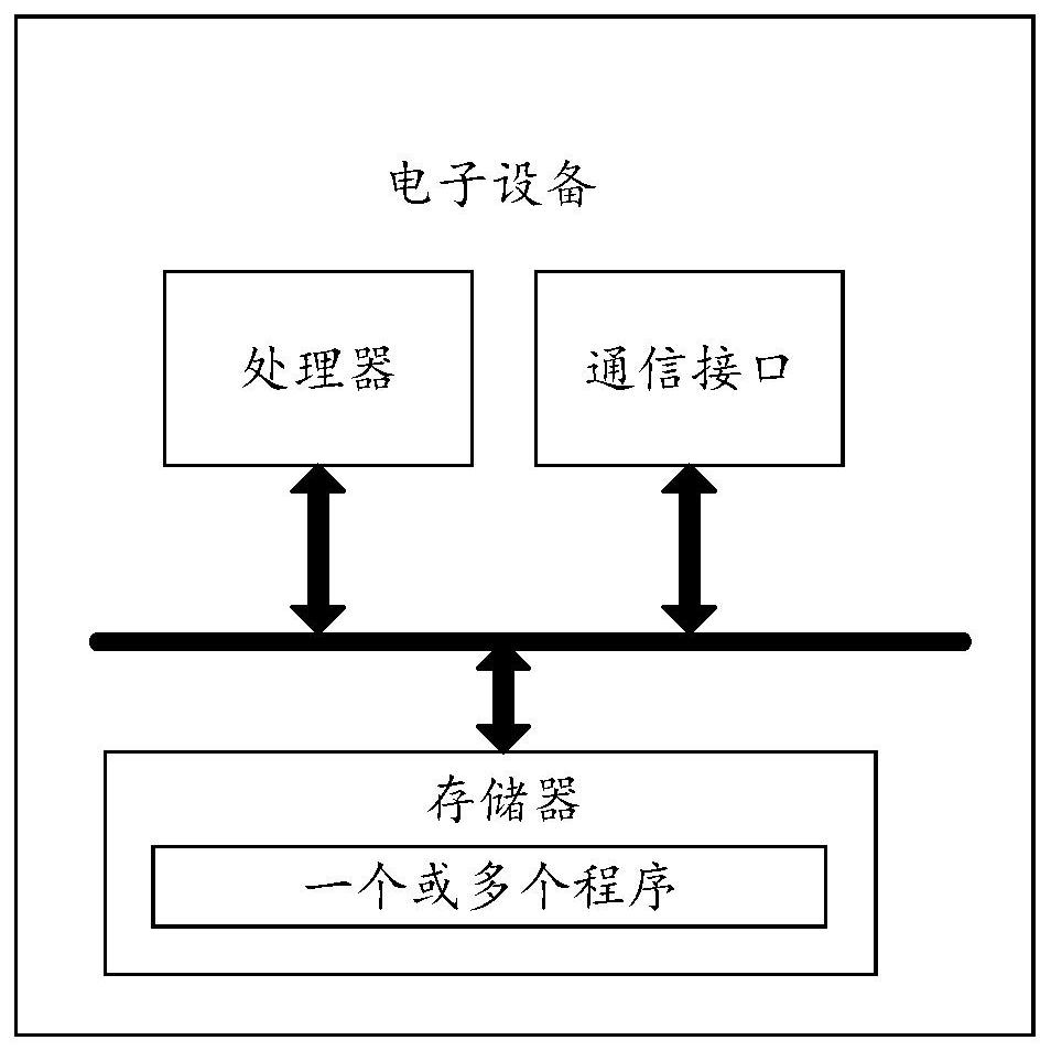 Label processing method, electronic equipment and related products