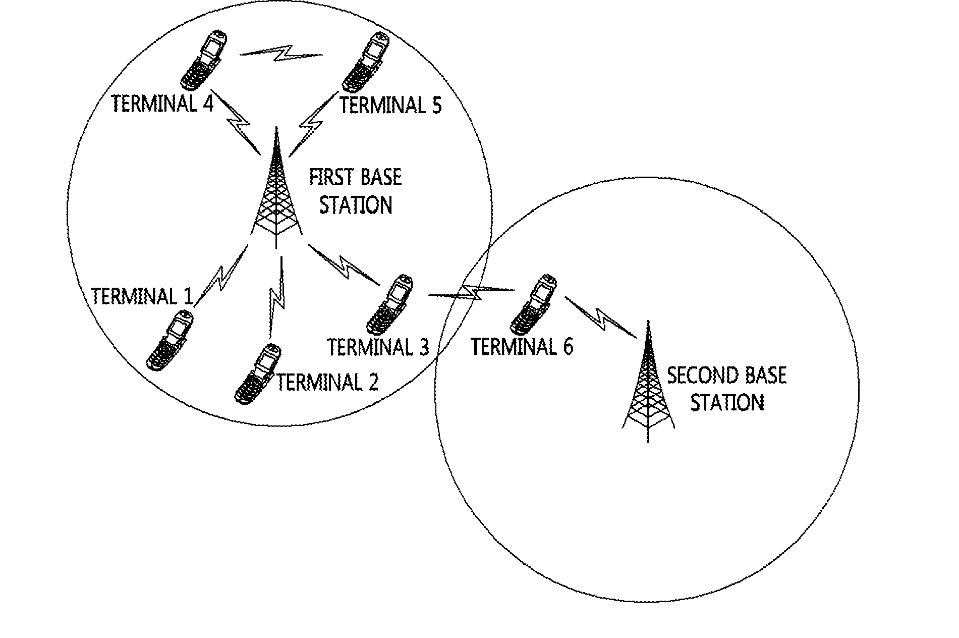 Device-to-device communication and terminal relay method