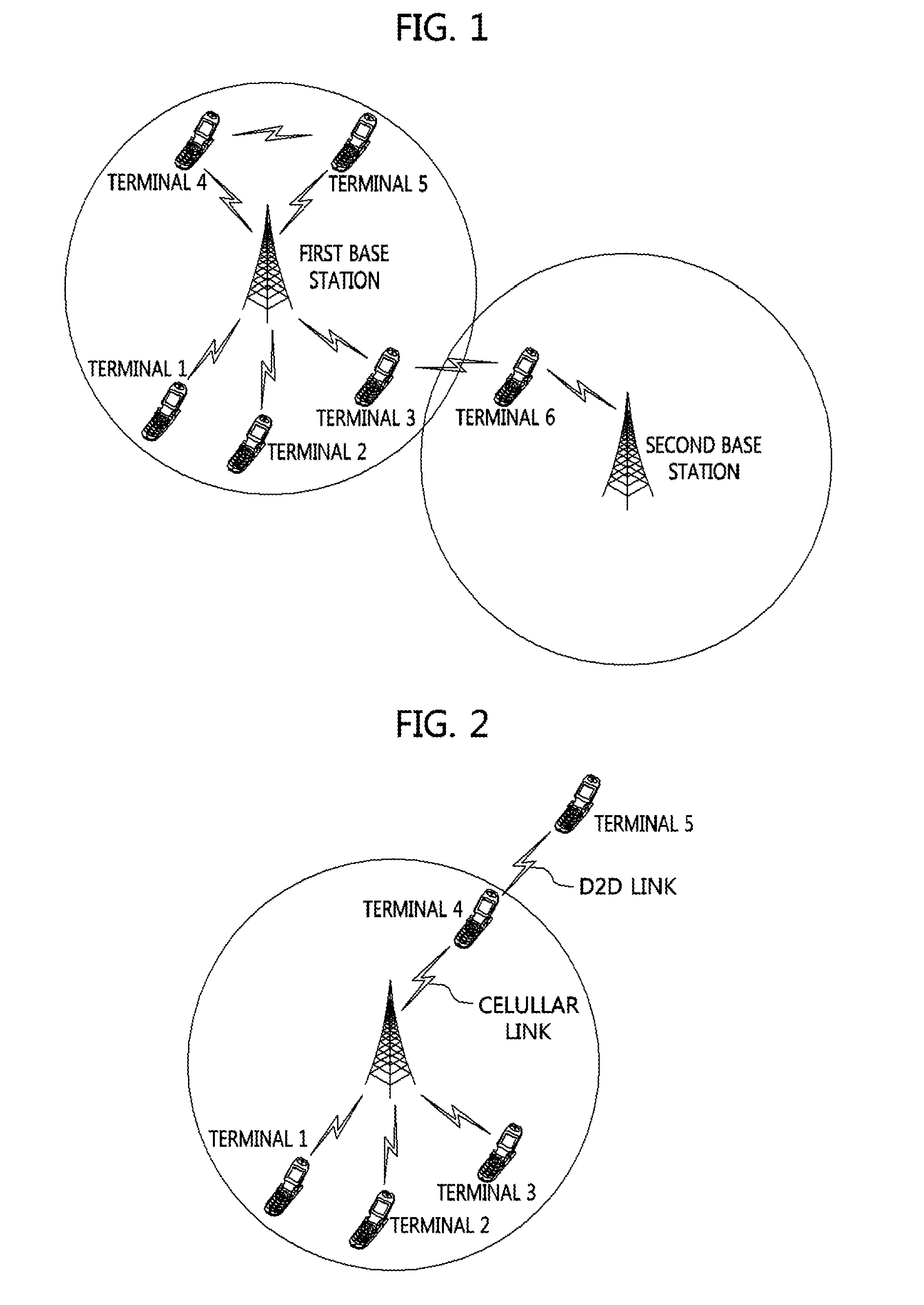 Device-to-device communication and terminal relay method