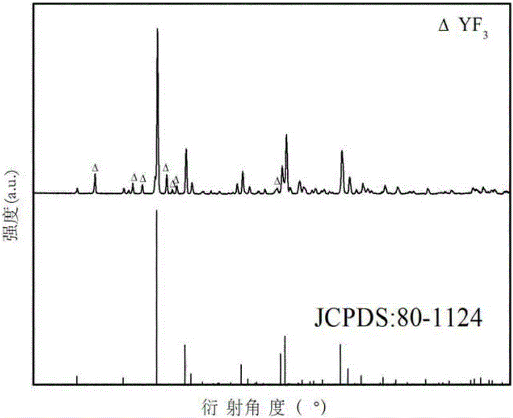 A kind of oxyfluoride red up-conversion material and preparation method thereof