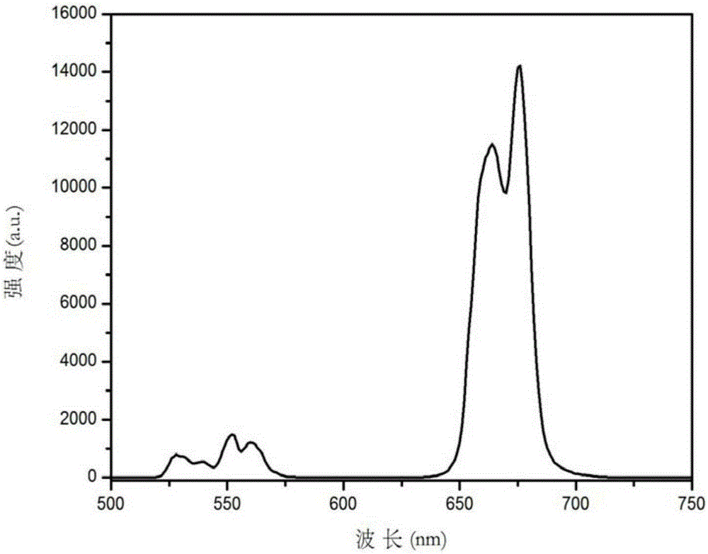 A kind of oxyfluoride red up-conversion material and preparation method thereof