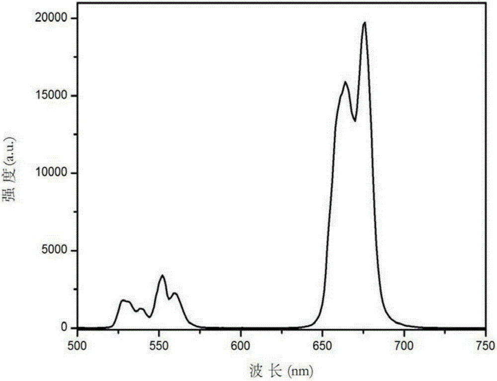 A kind of oxyfluoride red up-conversion material and preparation method thereof