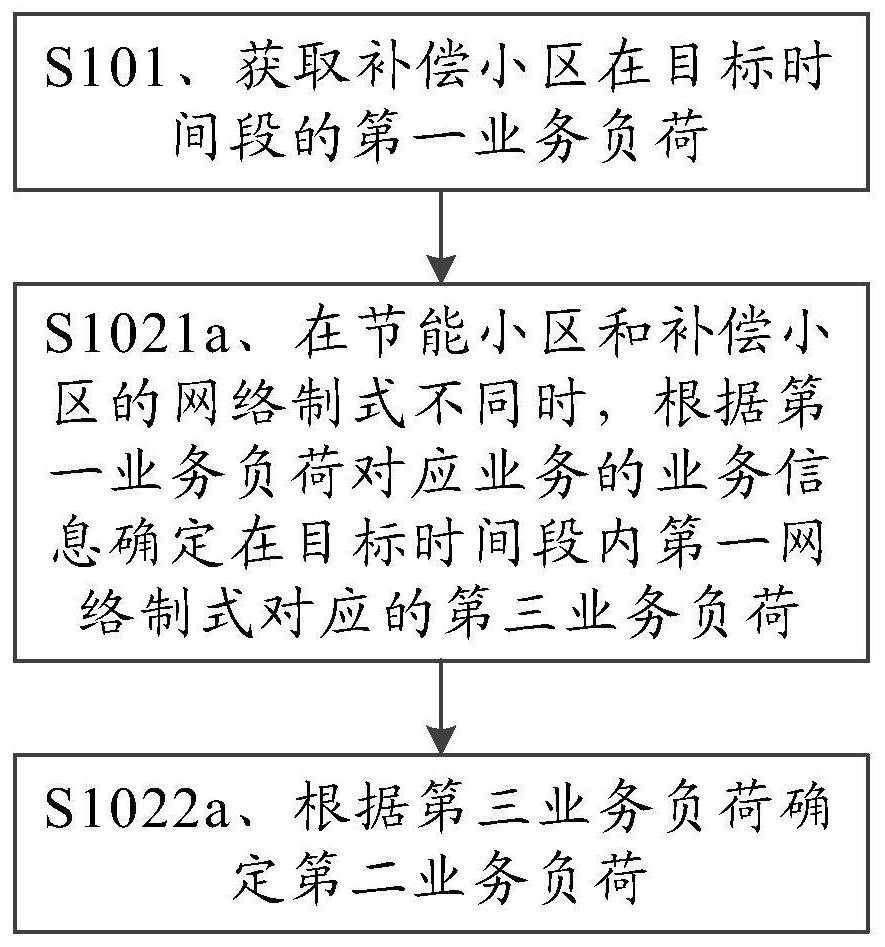 Service prediction method and device for energy-saving cell