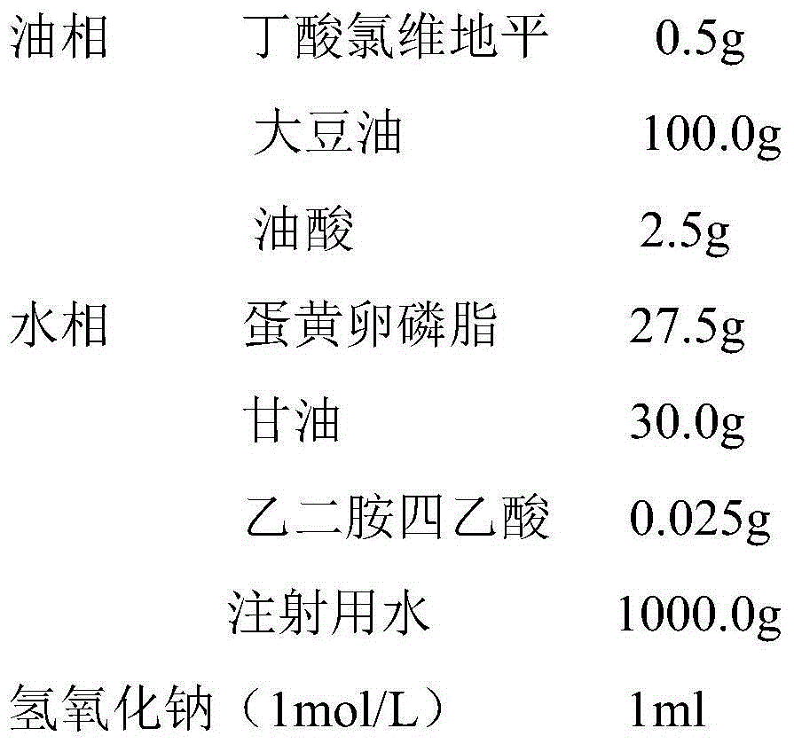 Clevidipine butyrate emulsion and preparation method thereof