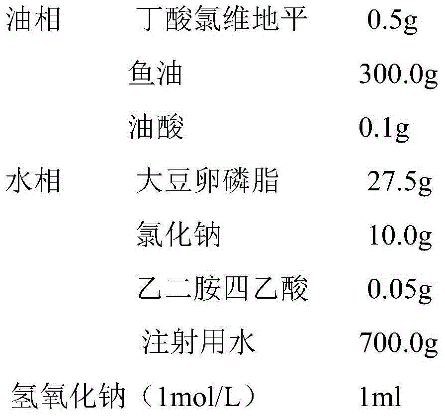 Clevidipine butyrate emulsion and preparation method thereof