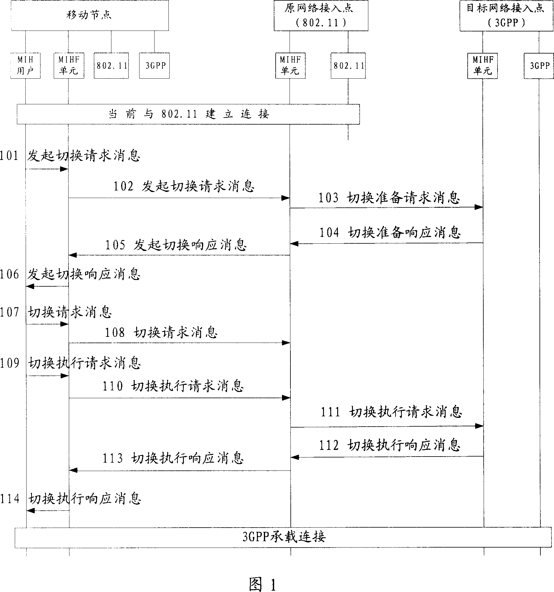 A method and device for switching between isomerous wireless communication systems