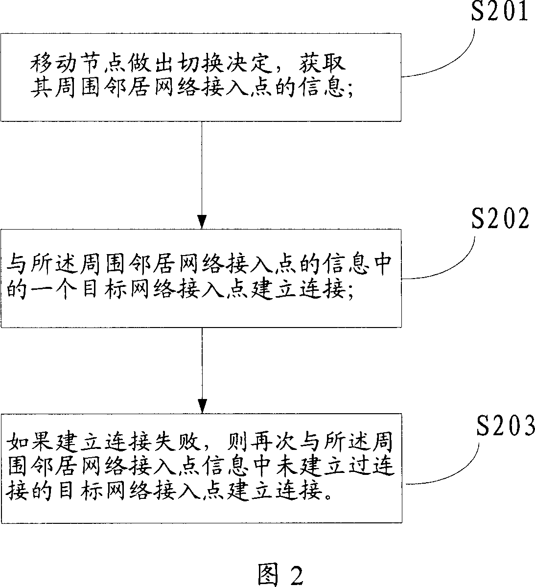 A method and device for switching between isomerous wireless communication systems