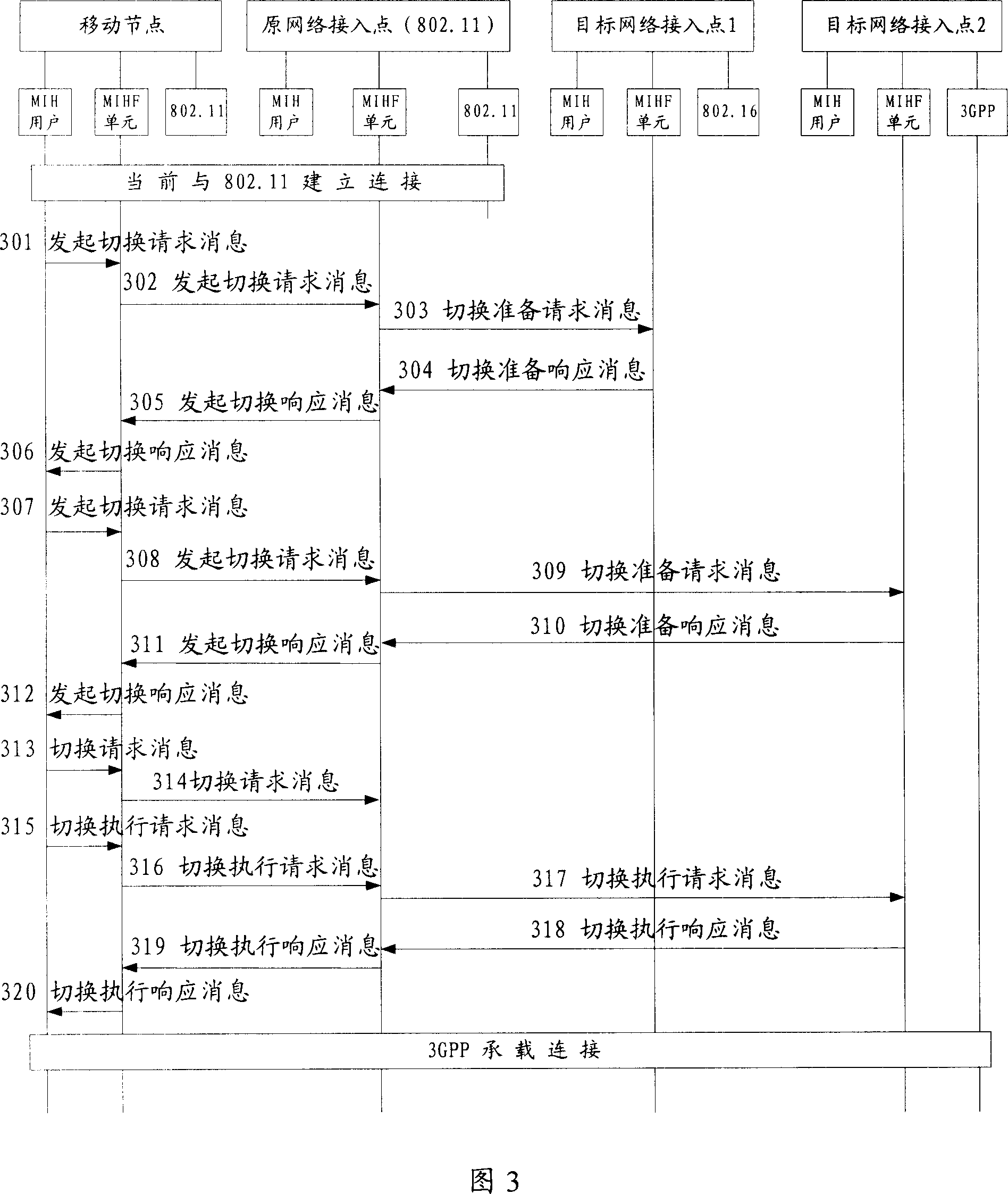 A method and device for switching between isomerous wireless communication systems