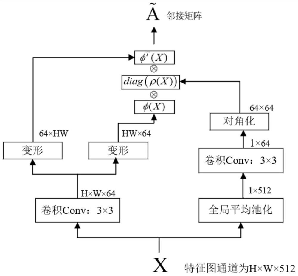 Unsupervised remote sensing image change detection method, storage medium and computing device