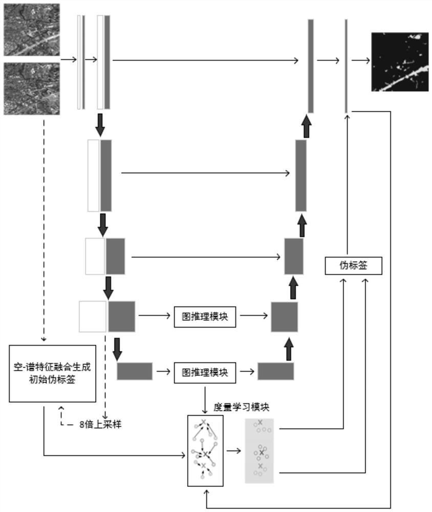 Unsupervised remote sensing image change detection method, storage medium and computing device