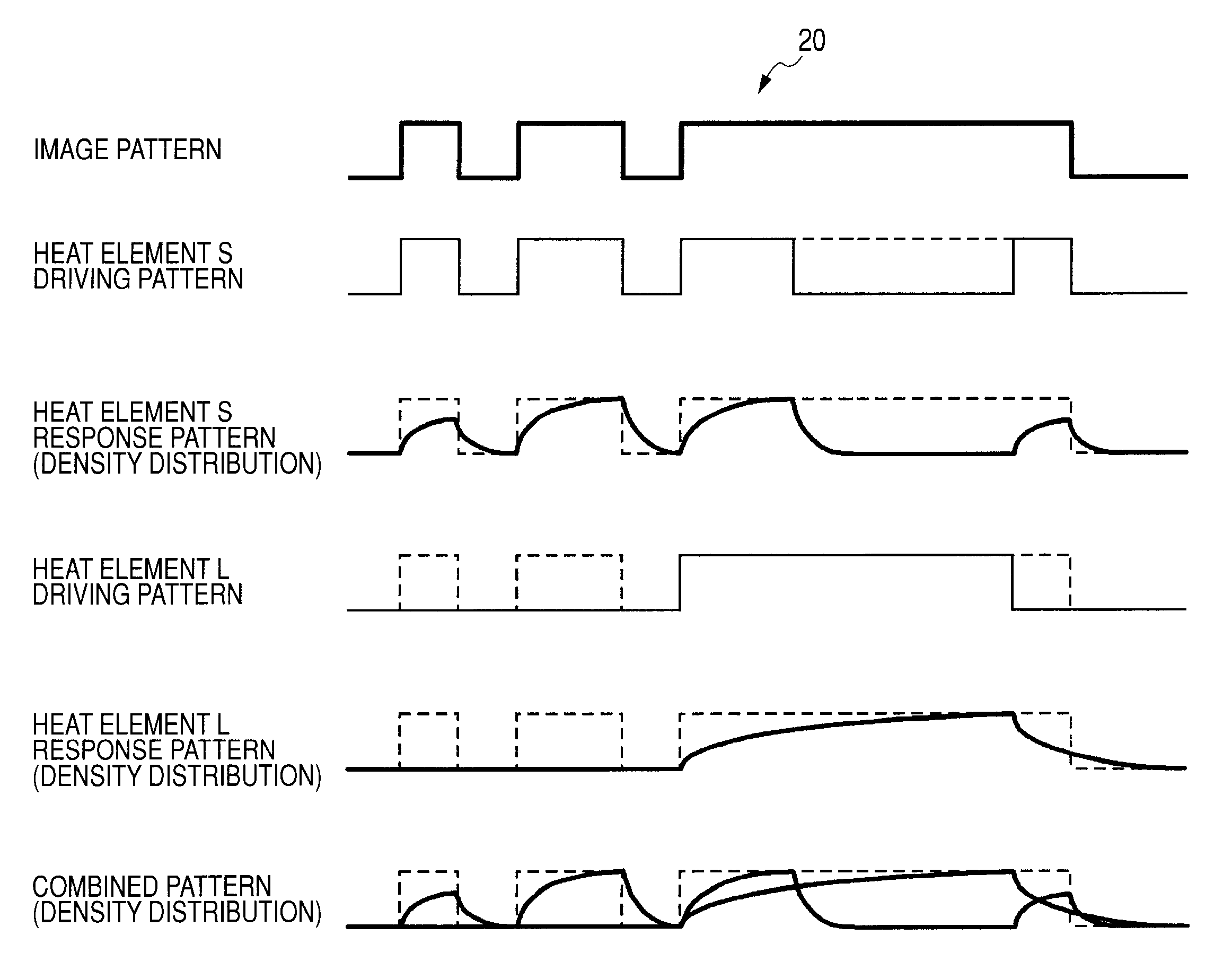 Thermal head and method of controlling thermal head