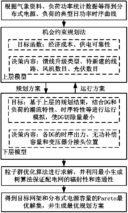 A Two-Level Programming Method for Distribution Networks Considering Timing and Reliability