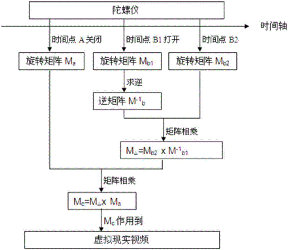 Virtual reality video playing control method and apparatus