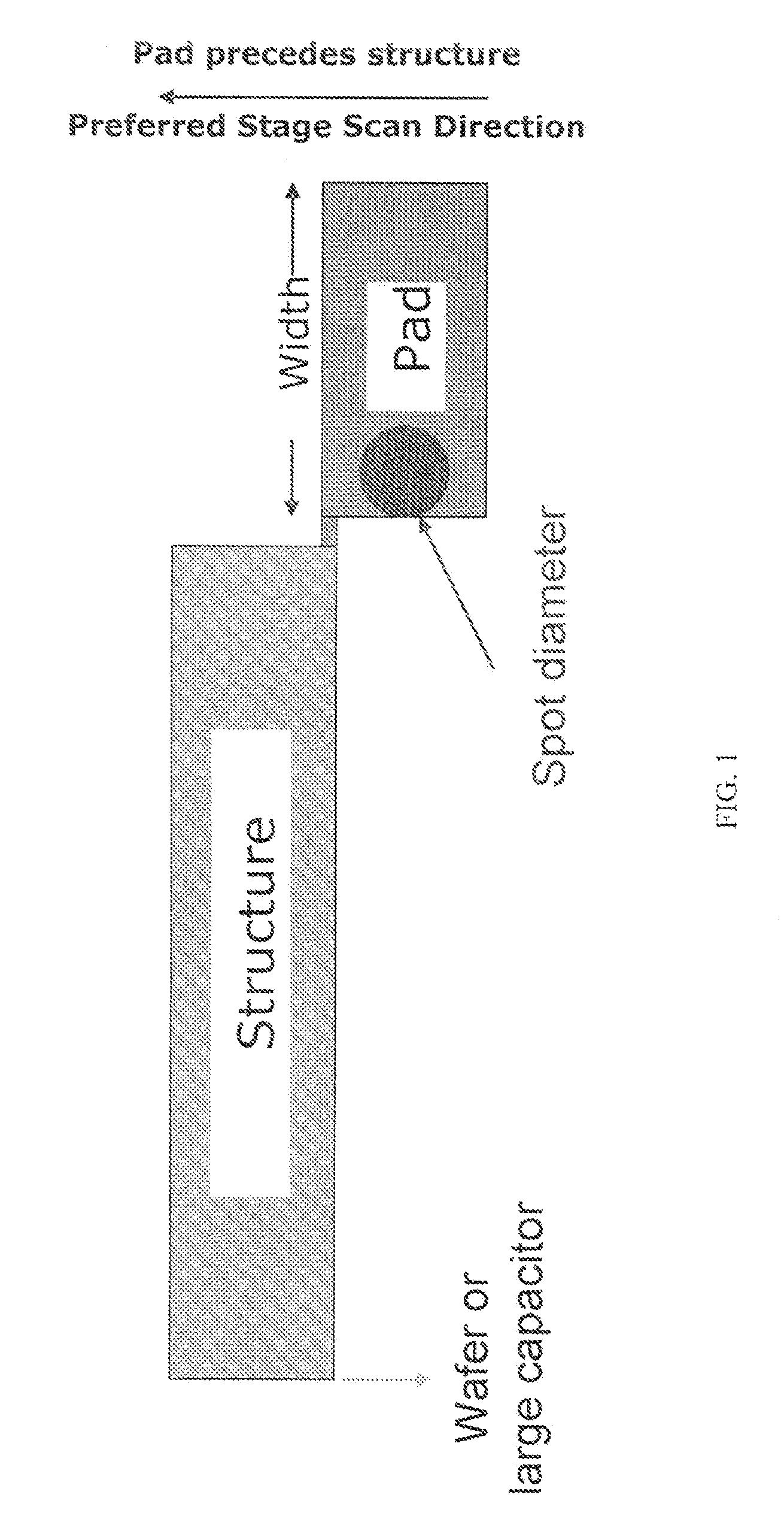 Apparatus and method for test structure inspection