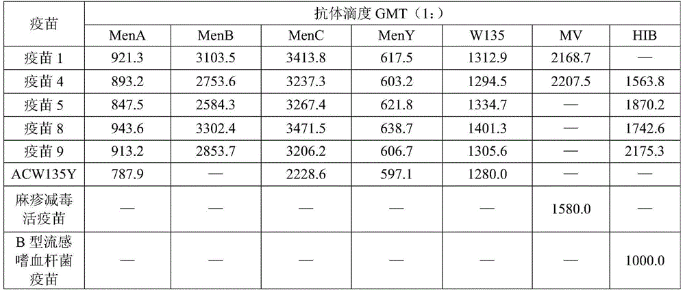 Multivalent combined vaccine