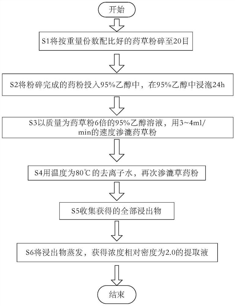 Umbilical region dropping liquid for diabetic patients