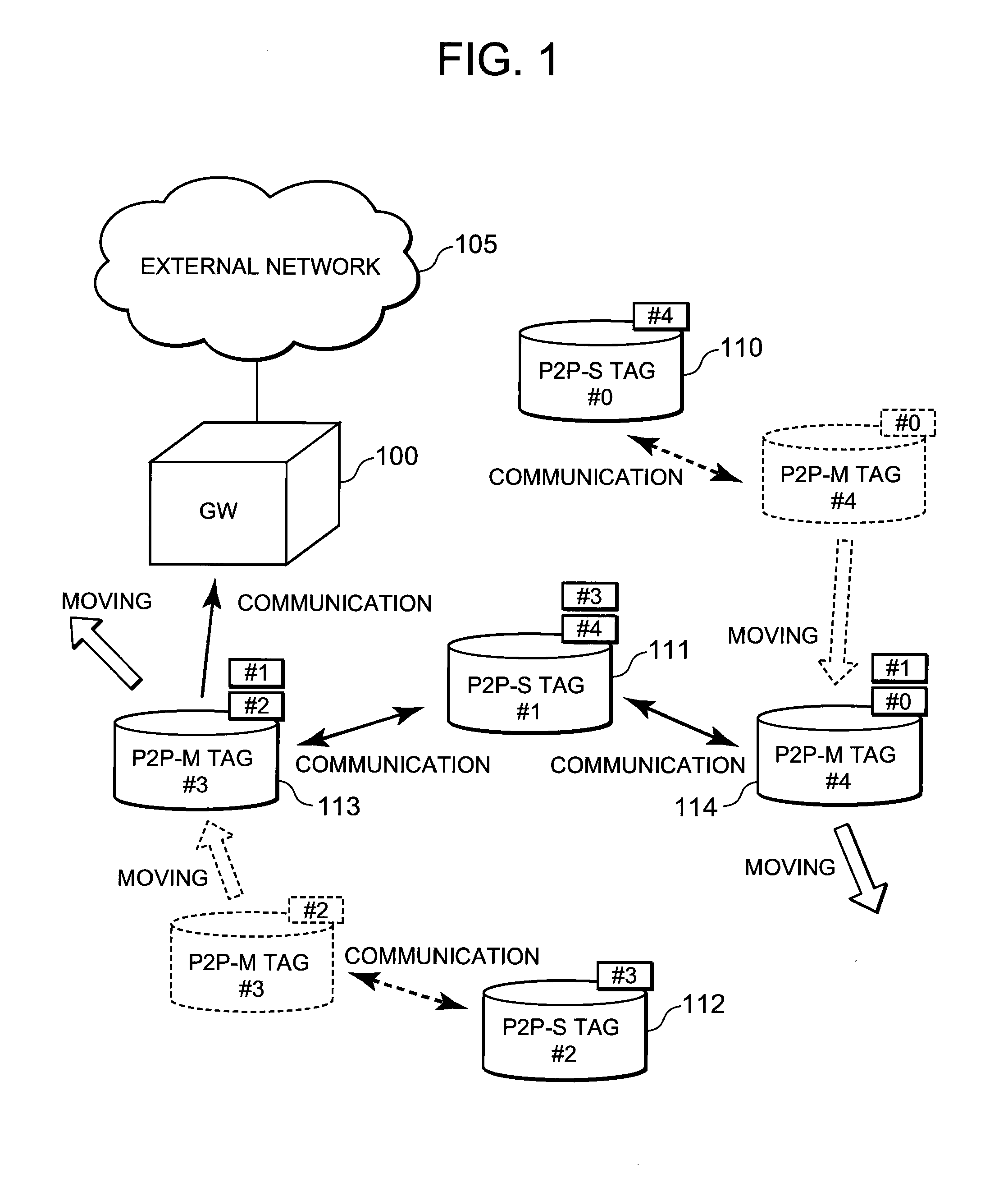 Wireless communication system, communication control method and communication node