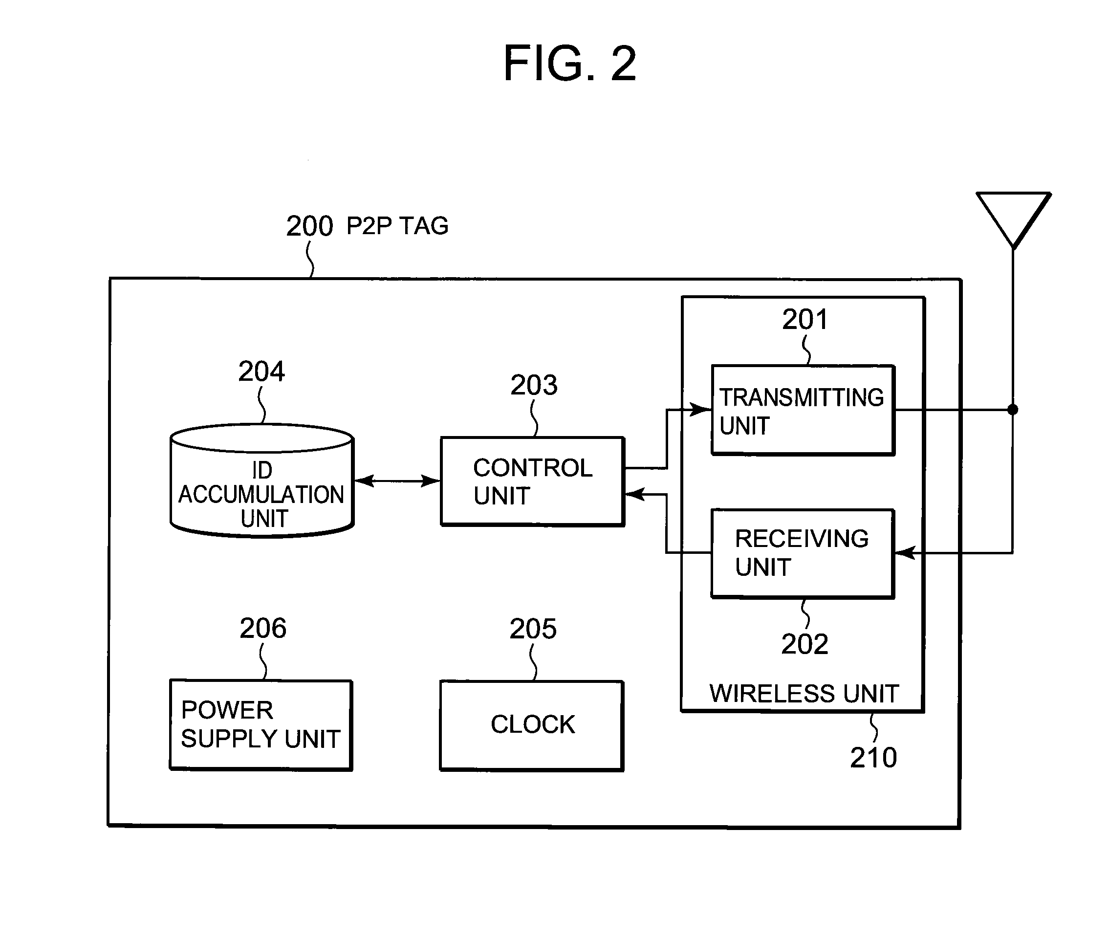 Wireless communication system, communication control method and communication node