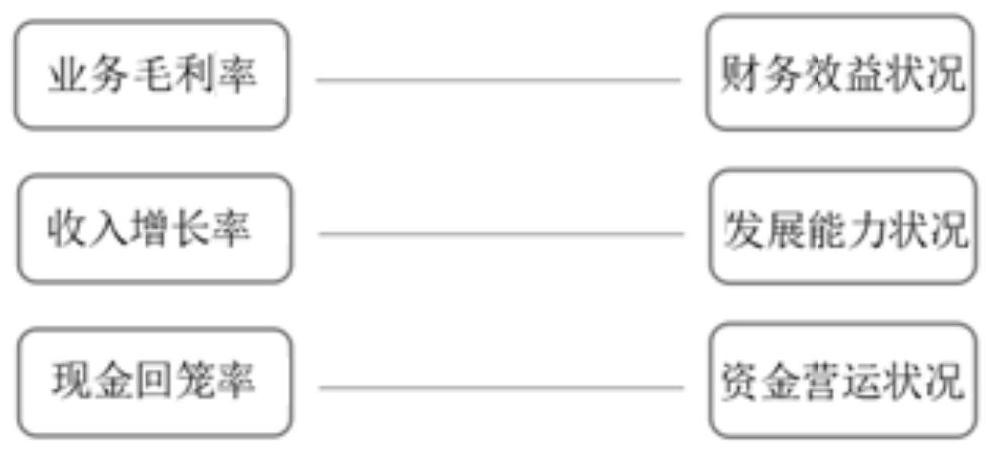 Credit risk-based credit decision-making method for small, medium and micro enterprises