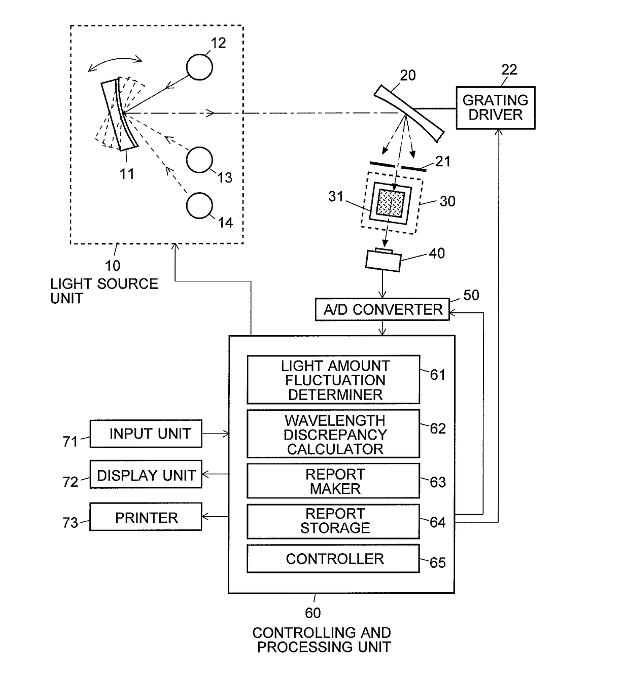 Spectrophotometer